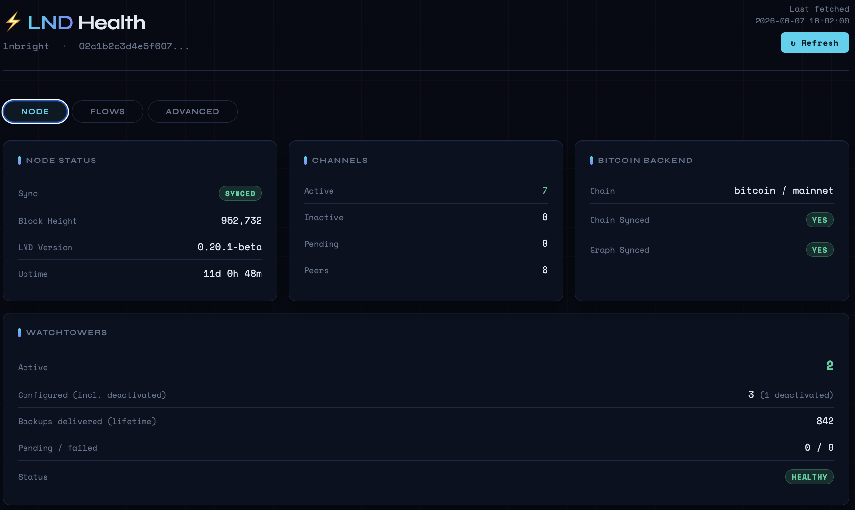 ln-operator dashboard